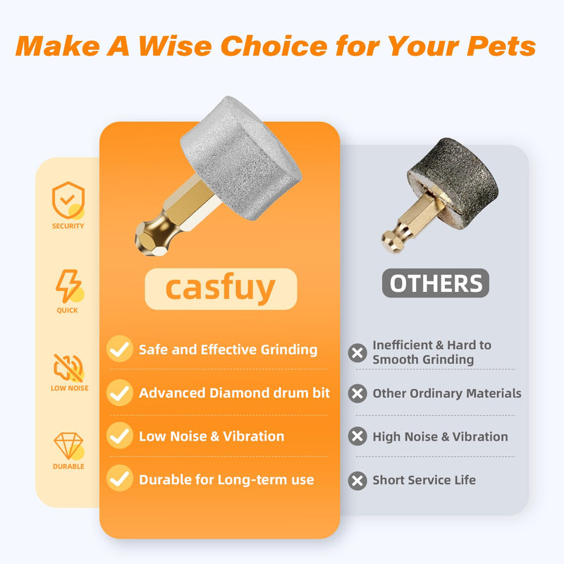 Casfuy Dog Nail Grinder Replacement Head for Model N10, N20, N30, N50, N60, N65, and Not Applicable for Model N90
