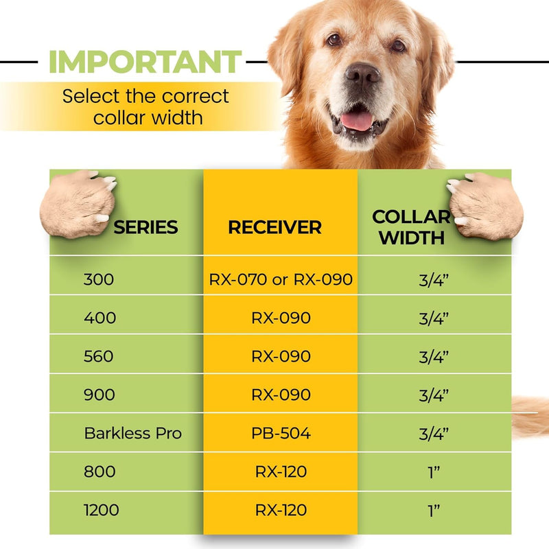3/4" Replacement Collar - Shock Collar Replacement Collar, Invisible Fence Collar Replacement, Compatible with Educator, Pet Safe, Invisible Fence, PetSafe Collars (Blue, 3/4") Blue 3/4" - PawsPlanet Australia