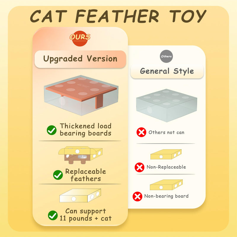 Cat Puzzle Toy, Interactive Cat Toys for Indoor Cats, Automatic Cat Toy Feather Rotation in 14 Holes Maze, Cat Feather Toy with Intelligent Sensing, New Upgrade Whack A Mole Kitten Game - PawsPlanet Australia