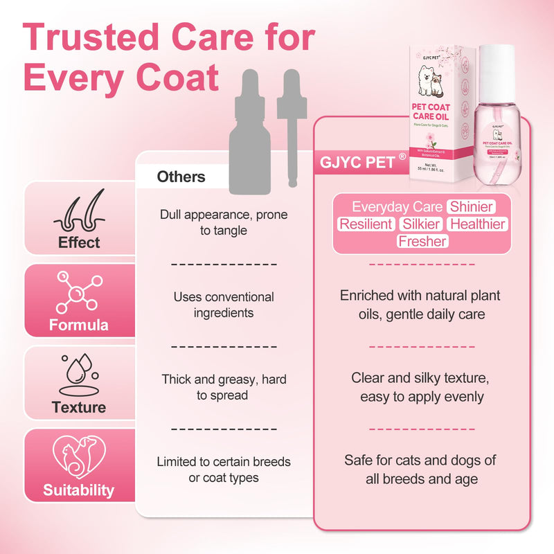 Pet Coat Care Oil, Cherry Blossom & Squalane Extract | Luster Enhancing Elixir, Radiant Shine & Protective Coating; Professional Silk Gloss Finish for Dull Coats, Non-Greasy, Dogs Cats, 1.69 fl. oz Sweet Sakura