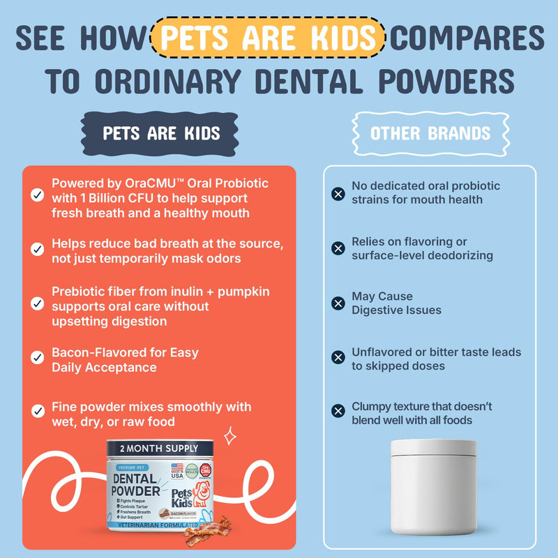 Pets Are Kids Dog Dental Powder | Premium Breath Freshener with OraCMU™ Probiotic for Gut Support | Easy-to-Mix Dog Teeth Cleaning Powder | Fights Bad Breath, Tartar & Plaque | Bacon Flavor, 60 Scoops - PawsPlanet Australia