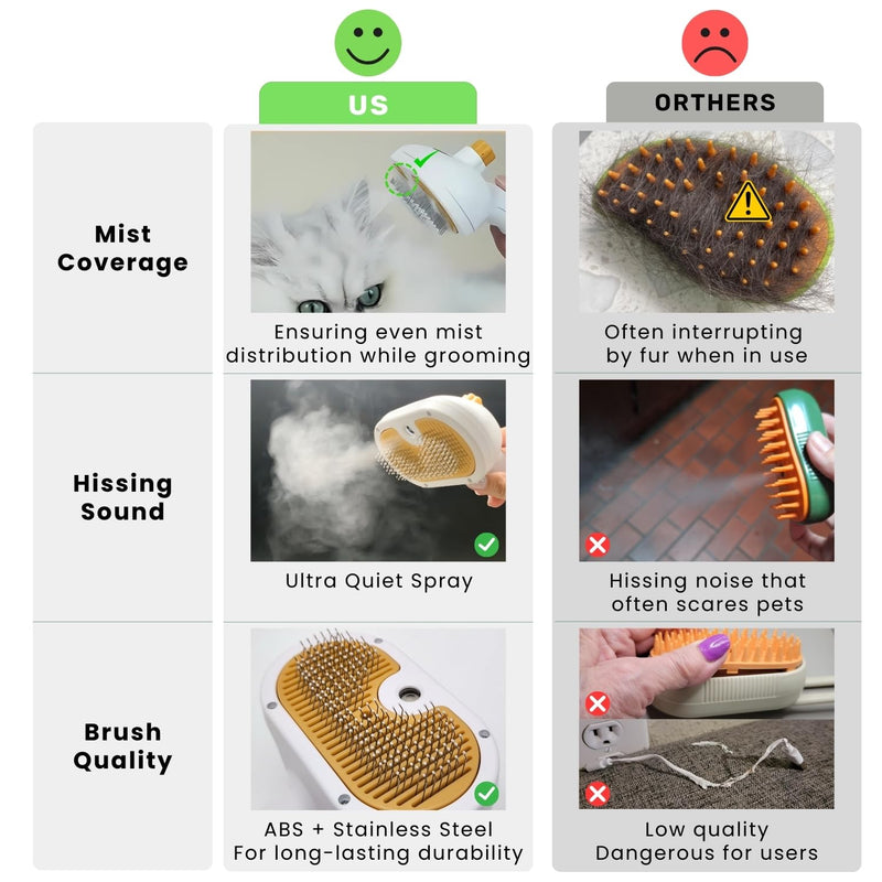 2025 Pet Grooming Brush with Spray for Cats & Dogs; Water/Mist/Steam Brush for Cat & Dog; 4in1: Self Cleaning, Anti Static Shedding Spray Comb, Hair Removal, Misting Indoor Steamy Grooming Brush - PawsPlanet Australia