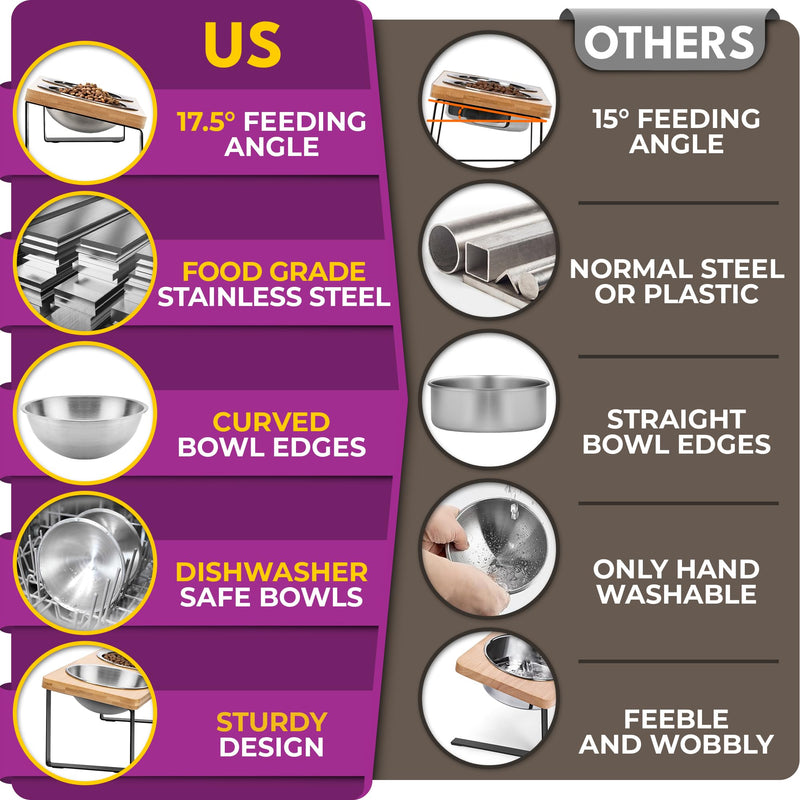 Elevated Cat Bowls, Raised Cat Bowls for Indoor Cats, Cat Bowls Elevated, Stainless Steel Cat Bowls, Cat Dishes for Food and Water, Tilted Cat Food Bowls, Cat Feeding Station, Raised Cat Food Bowls - PawsPlanet Australia