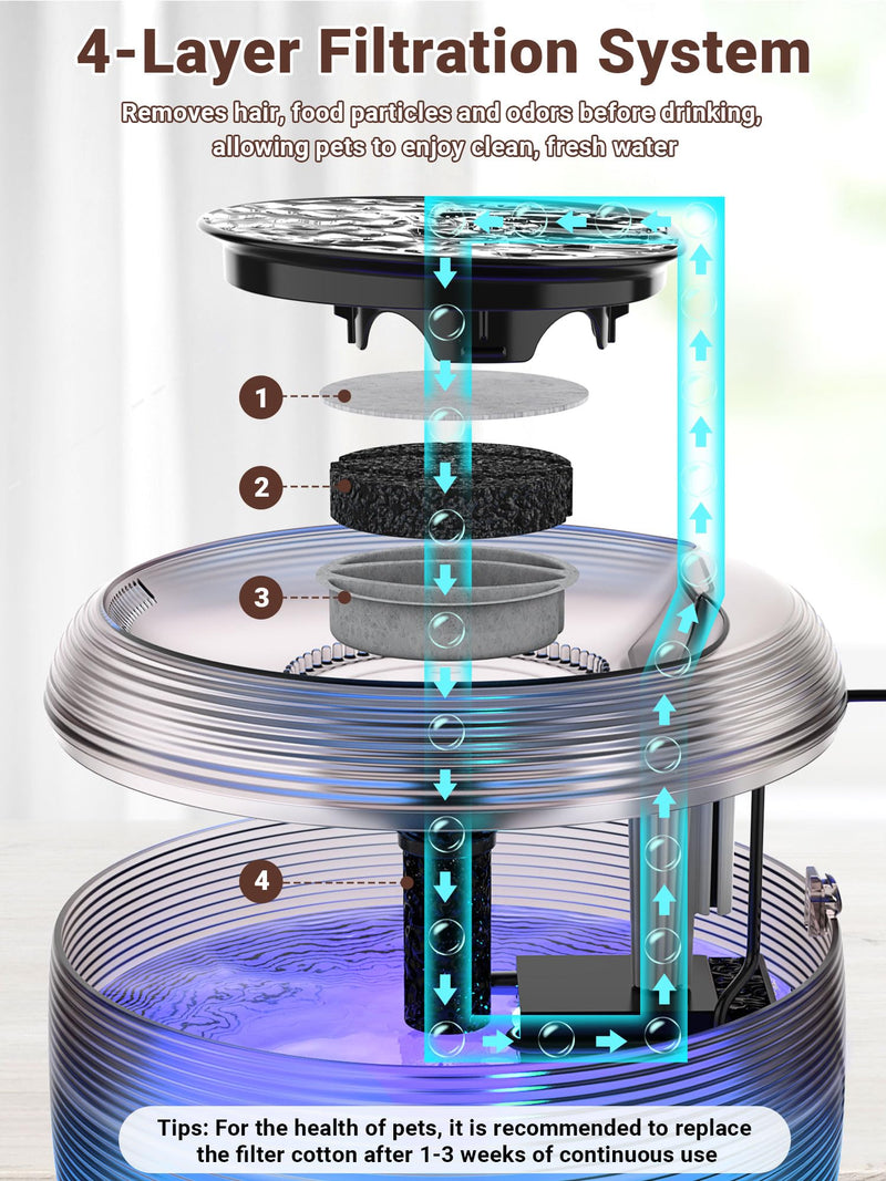 Kastty FS75 Quiet Cat Water Fountain, 3.5L/118oz Large Capacity Pet Water Fountain for Cats Indoor with Water Level LED Light, Easy Cleaning Cat Fountains for Drinking Automatic Dog Water Fountain - PawsPlanet Australia