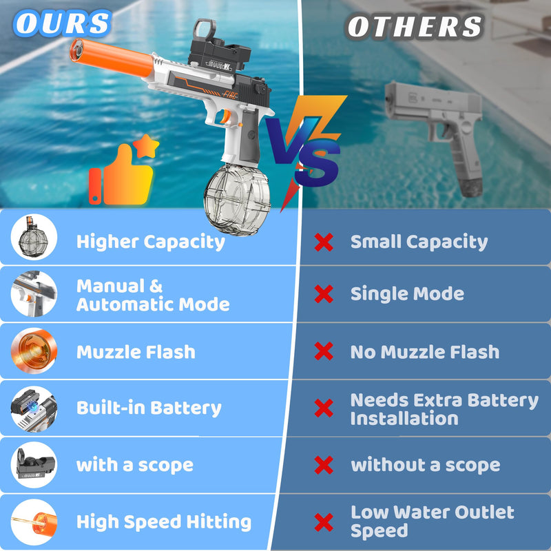 Automatic Electric Water Gun with Muzzle Flash,Powerful Squirt Guns Pistol for Adults Kids, Auto Water Blaster Pistol Outdoor Summer Toys for Pool Beach Party (Grayish-White) Grayish-white - PawsPlanet Australia