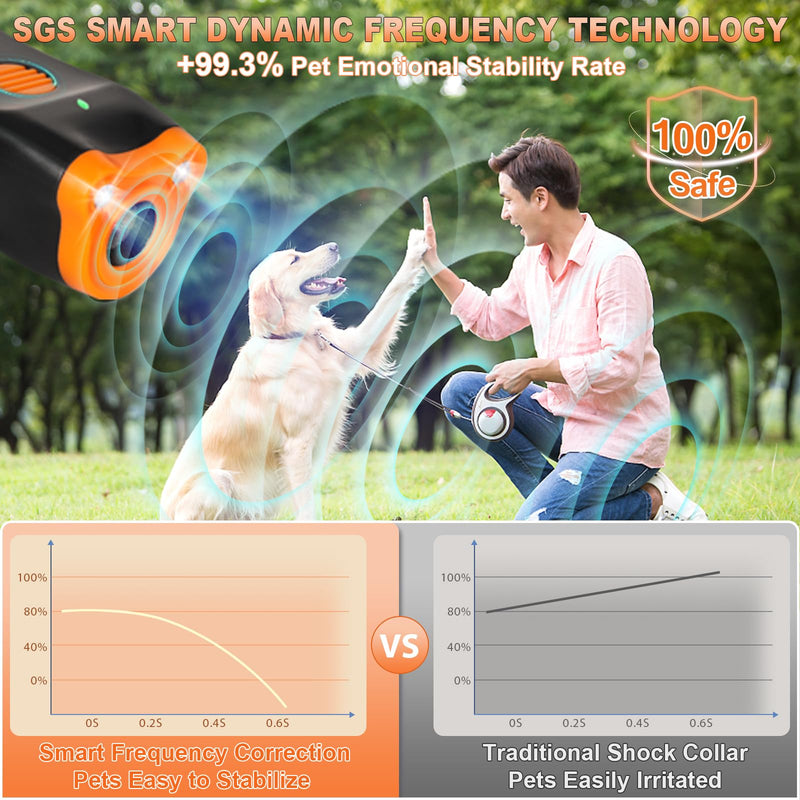 2025 Upgraded Dog Bark Deterrent Devices【Efficiency Increased 200%】【 1S Quick Response 】 100% Pet Safe, 3-in-1 Ultrasonic Dog Bark Deterrent Suitable for Indoor and Outdoor Use Orange - PawsPlanet Australia