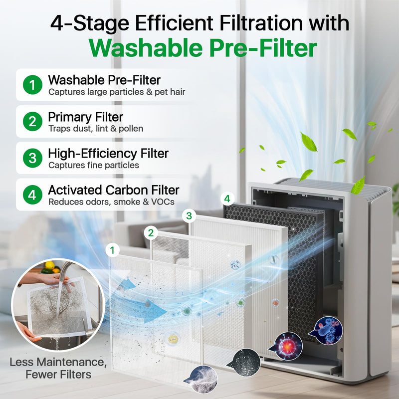 Afloia Pet Allergy Filter, Compatible with Europa Air Purifier, Remove Pets Hair Dander Odor Dust Smoke Mold Pollen Blue