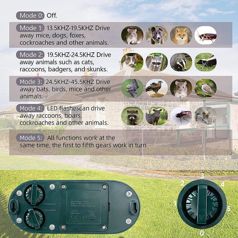 Cat Repellent 2X, 5 Modes, Cat Repellent Garden, Solar & Battery Powered, Cat, Mouse Repellent - PawsPlanet Australia