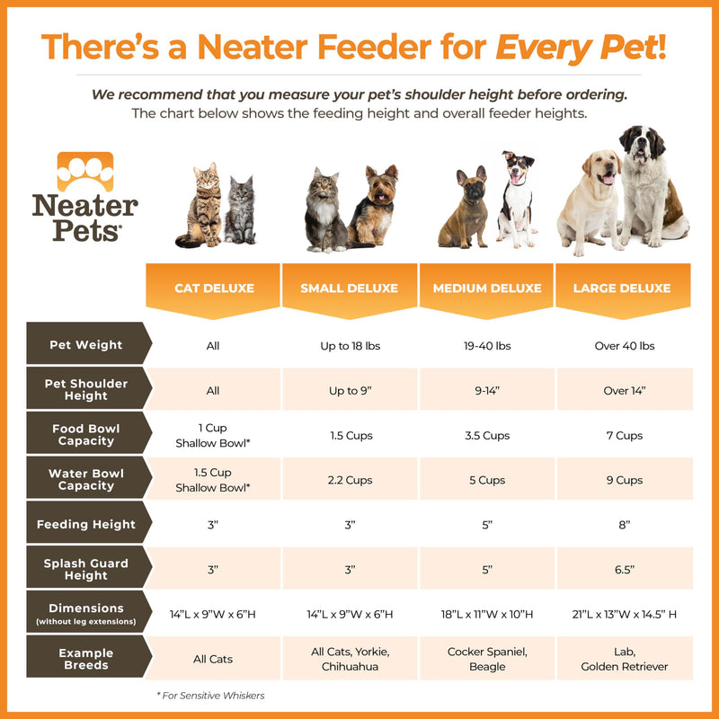 Neater Feeder Deluxe Mess Proof Cat Bowls Elevated for All Breeds – Made in USA – No Spill Raised Bowls for Indoor Cats – Stainless Steel Food and Water Bowl Set, Pet Dish Feeding Station, Grey Gunmetal Grey - PawsPlanet Australia