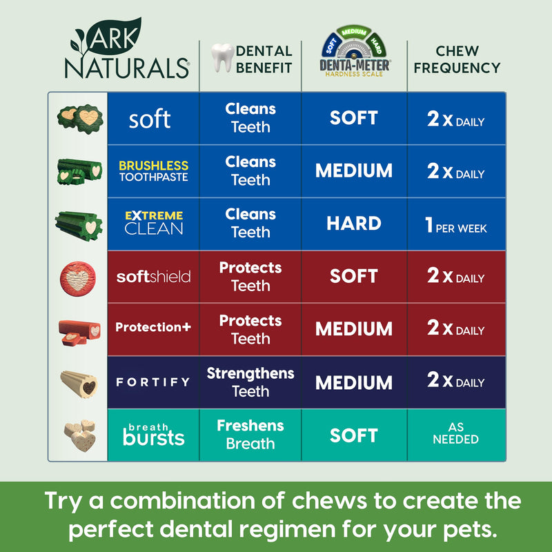 Ark Naturals Brushless Toothpaste, Dog Dental Chews for Extra Large Breeds, Freshens Breath, Unique Texture Helps Reduce Plaque & Tartar, 24oz, 1 Pack Cinnamon 24 Ounce (Pack of 1)