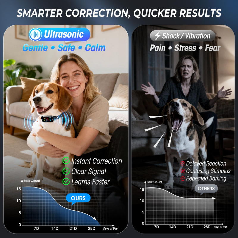 Ultrasonic Bark Collar for Large Medium Small Dogs, Humane No Bark Collar with Beep & Vibration, Smart Barking Collar with 7 Adjustable Sensitivity Levels, Rechargeable Bark Collar for Dogs,Waterproof Matte Black