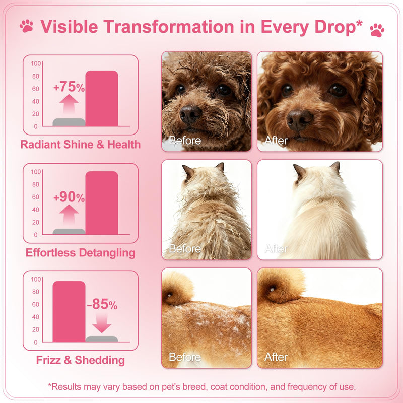 Pet Coat Care Oil, Cherry Blossom & Squalane Extract | Luster Enhancing Elixir, Radiant Shine & Protective Coating; Professional Silk Gloss Finish for Dull Coats, Non-Greasy, Dogs Cats, 1.69 fl. oz Sweet Sakura