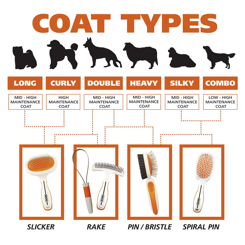 Wahl Premium Patented Dual Level Sensitive Skin Pet Slicker – Ergonomic handle makes Deshedding, Grooming and Brushing Comfortable for you and your Dog or Cat - 858500,Orange/White Large Dual Level Slicker