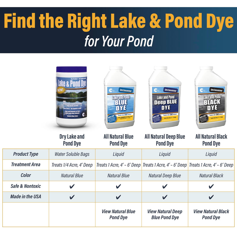 Outdoor Water Solutions Lake and Pond Dye Water Soluble Pack – Easy Throw & Go Pond Colorant – Safe, Non-Toxic Powder – Treats 1/4 Acre – Natural Blue Pack of 1 - PawsPlanet Australia