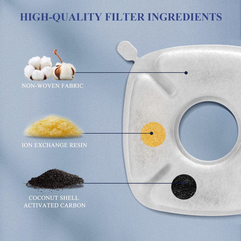 HomeFio 16 Pack Cat Fountain Filter & 16 Pack Replacement Pre-Filter Sponges Compatible with 95oz/2.8L Pet Fountain Cat Water Fountain Filters - PawsPlanet Australia