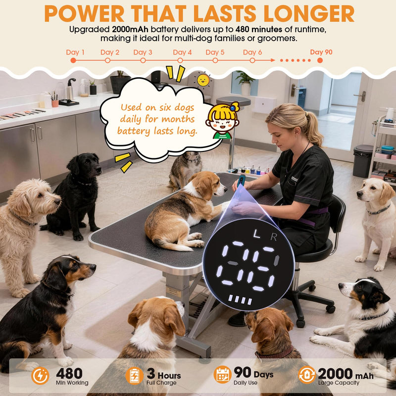Dog Nail Grinder with LED Light, 6-Speed Quiet Electric Pet Nail Trimmers, Forward/Reverse, Powerful No-Stall Motor, 2000mAh Battery 8H Runtime, 95% Dust Capture for Dogs & Cats