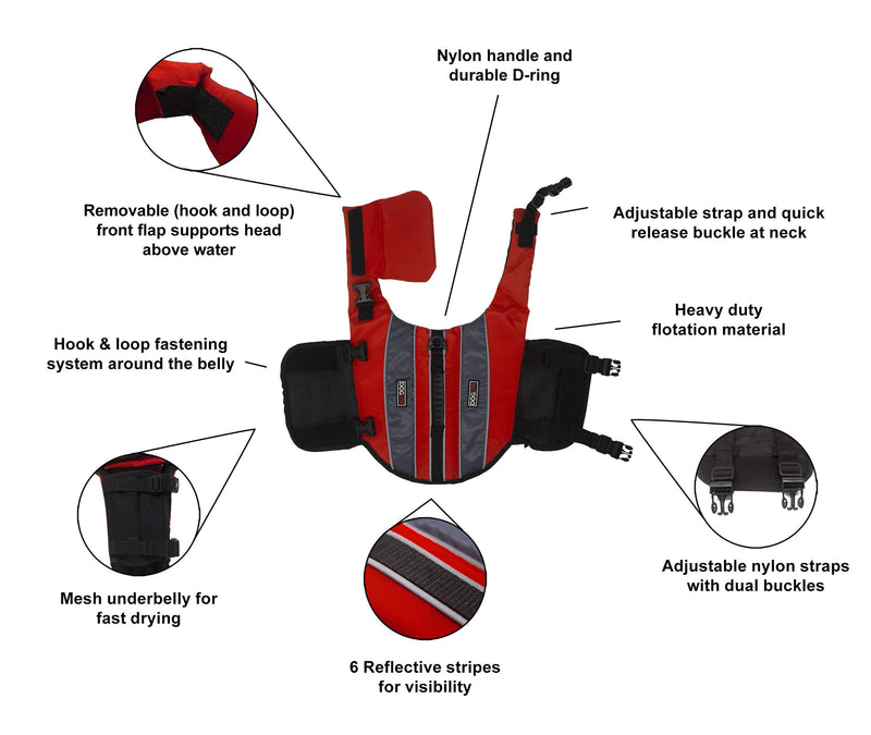 Dogline Dog Life Jacket – Dog Life Vest for Swimming and Boating in Hi-Viz Colors with Reflective Strips Mesh Underbelly for Draining and Drying and Top Carry Handle 15 to 18" Girth Red Girth 15 to 18" - PawsPlanet Australia