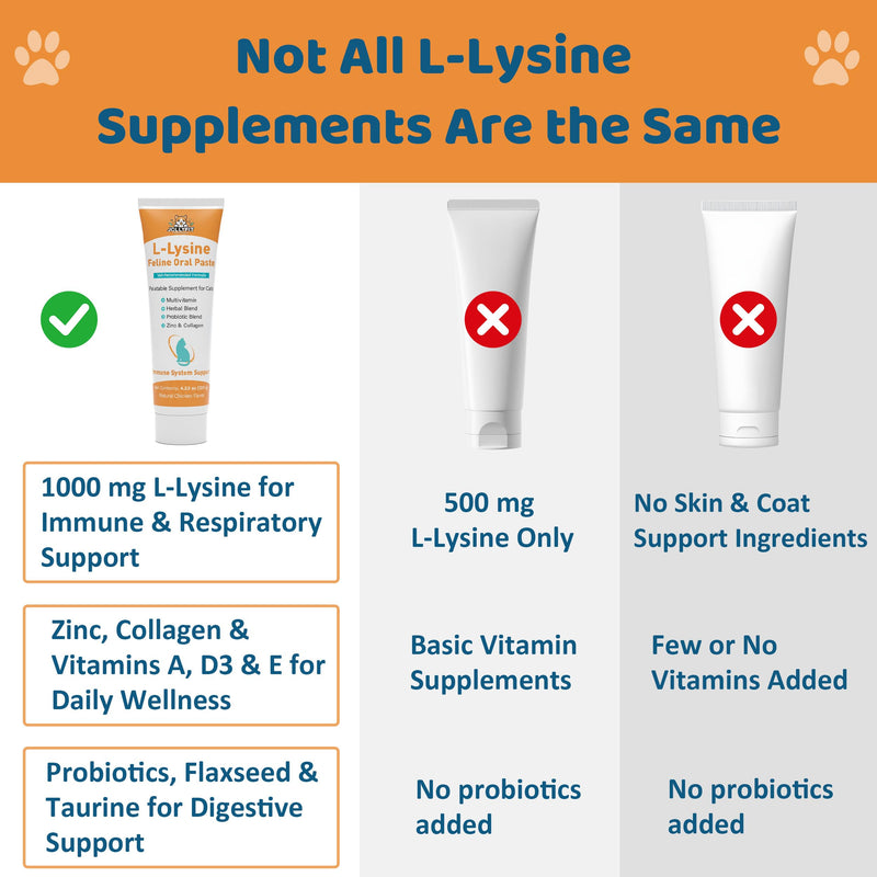 L-Lysine for Cats Oral Paste – Immune & Respiratory Support for Felines – with Collagen, Zinc, Multivitamins & Probiotics – Natural Chicken Flavor, 4.23 oz (120g) (1)