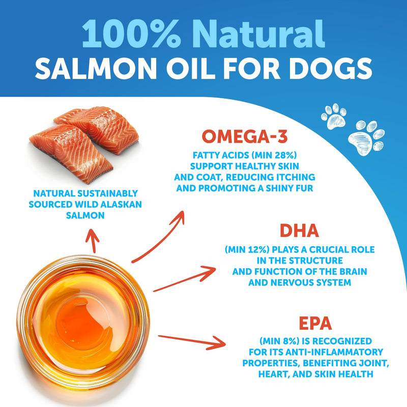 Wild Alaskan Salmon Oil for Dogs - Salmon Oil for Dogs Skin and Coat - Dog Salmon Oil Liquid for Food - Omega 3 Fish Oil for Dogs Itch & Allergy - EPA & DHA Fatty Acids - Shedding Supplement 8 OZ