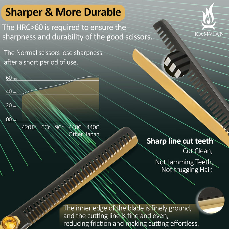 Dog Grooming Scissors – 7.5” Thinning Shears with 34 Teeth, Chunkers for Dogs & Cats, Precision Cut with 440C Stainless Steel, Designed for Groomers and Pet Owners Golden/Black Thinning Scissors - PawsPlanet Australia