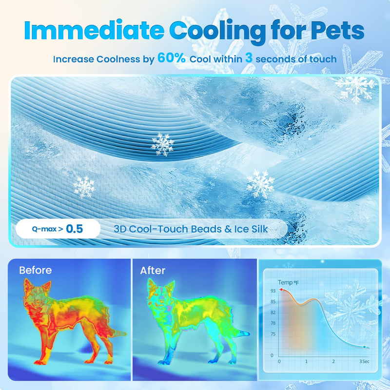Mora Pets Dog Cooling Mat Breathable Cooling Pad for Dog Cats Washable Pet Cooling Mat for Indoor Outdoor Pets with Non-Slip Bottom 28 x 22 inch Light Blue Small 28'' x 22'' (Small) - PawsPlanet Australia