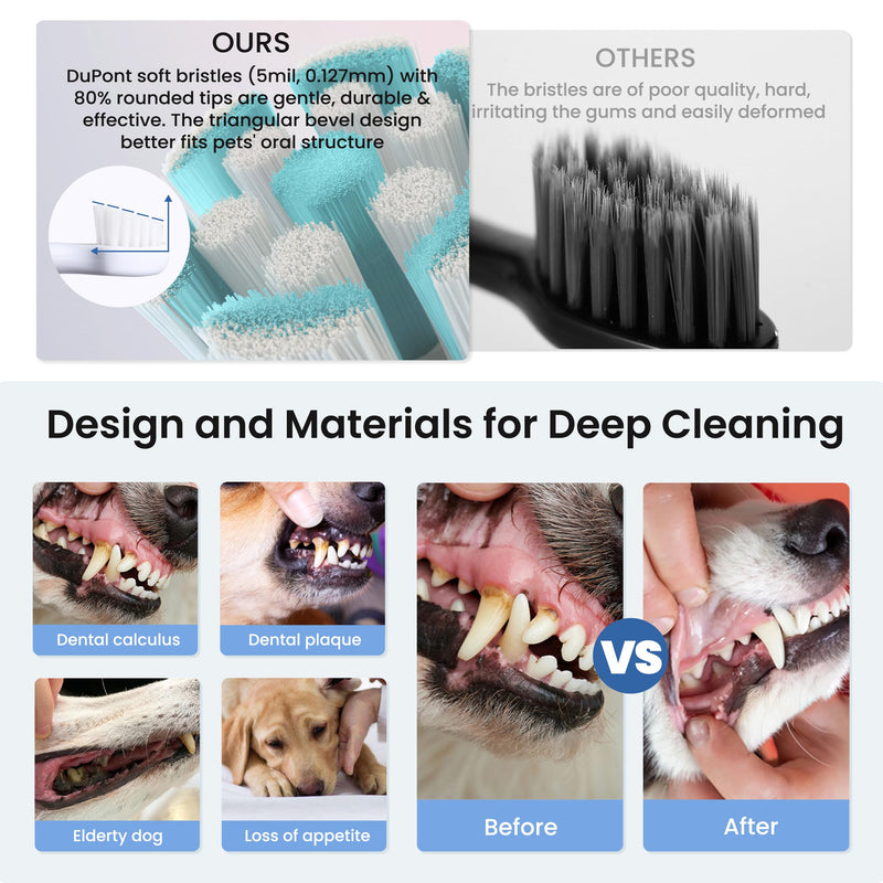 Dog Tooth Brushing Kit,3-in-1 Dog Teeth Cleaning Tools,Ultrasonic Electric Toothbrush & Plaque Remover for Dogs with Water Flosser for Teeth,2 Modes & 3 Intensity Levels,IPX7,1100mAh Battery - PawsPlanet Australia