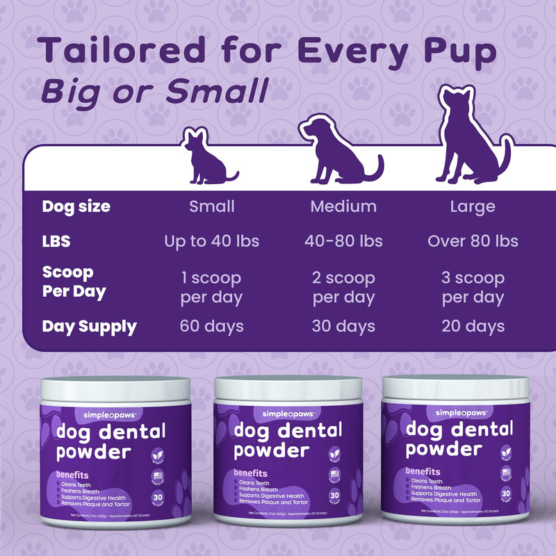Dog Dental Powder for Teeth Cleaning - Dental Powder for Dogs Teeth – Dog Bad Breath Treatment with Probiotics for Fresh Breath & Oral Health – Chicken Flavored, 60 Scoop Supply - PawsPlanet Australia