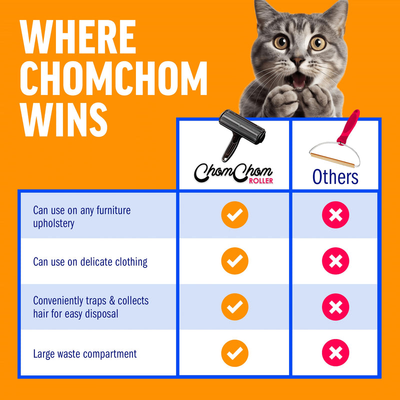 ChomChom Roller Pet Hair Remover and Reusable Lint Roller - Cat and Dog Hair Remover for Furniture, Couch, Carpet, Clothing and Bedding - Portable, Multi-Surface Fur Removal Tool (Black) Black - PawsPlanet Australia