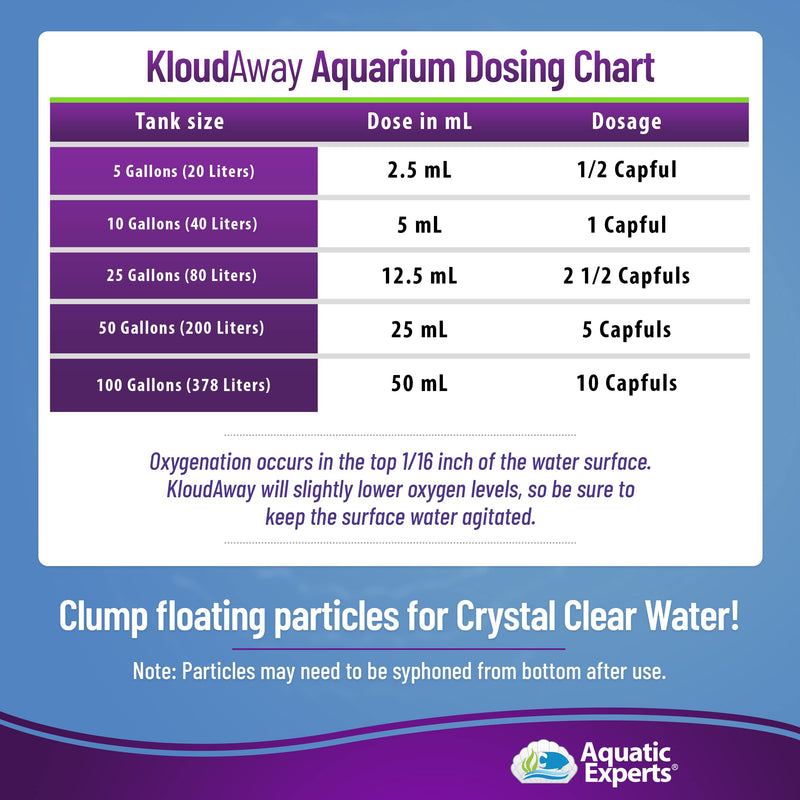 TankFirst Aquarium Water Conditioner and KloudAway Aquarium Water Clarifier 250mL, Made in USA (Value Pack) - PawsPlanet Australia