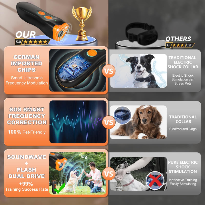 2025 Upgraded Dog Bark Deterrent Devices【Efficiency Increased 200%】【 1S Quick Response 】 100% Pet Safe, 3-in-1 Ultrasonic Dog Bark Deterrent Suitable for Indoor and Outdoor Use Orange - PawsPlanet Australia