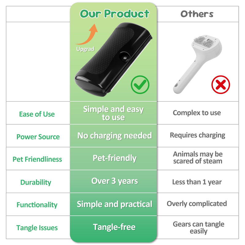 Deshedding Brush & Pet Hair Remover Comb for Cats, Dogs, Rabbits, Horses, Hamsters, Pet Grooming Tool with Stainless Steel Blade & Non-Slip Handle - PawsPlanet Australia