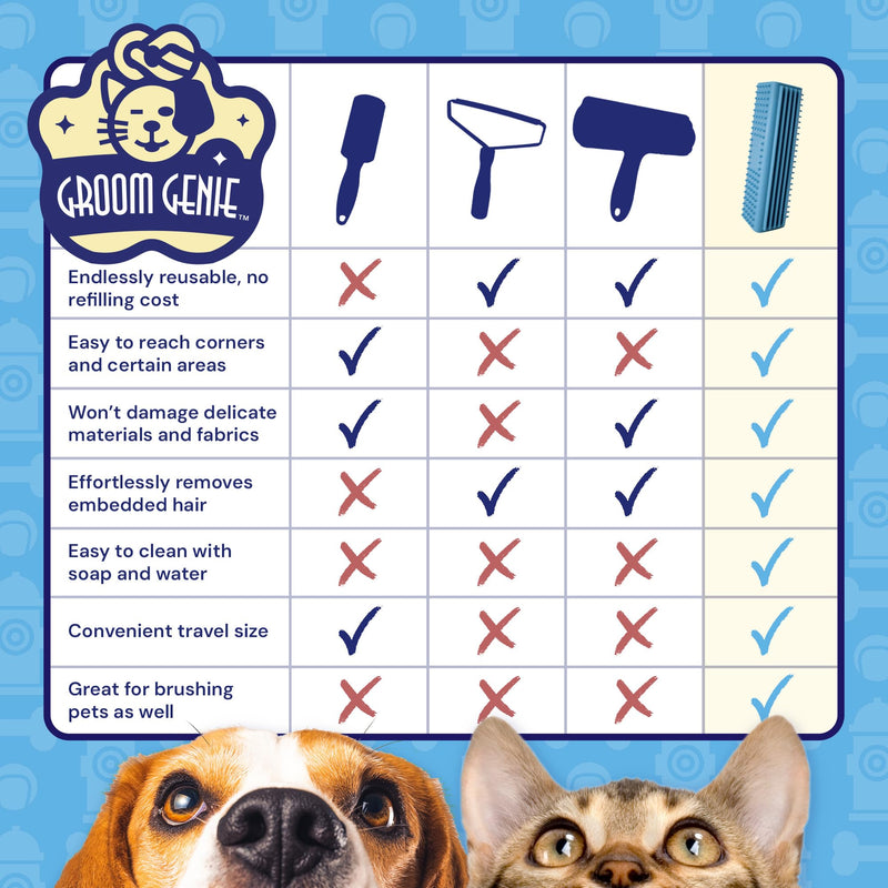 Magic Pet Block Brush Dog Cat Hair Remover for Sofa Furniture Carpet Clothing (Sky Blue) Sky Blue - PawsPlanet Australia