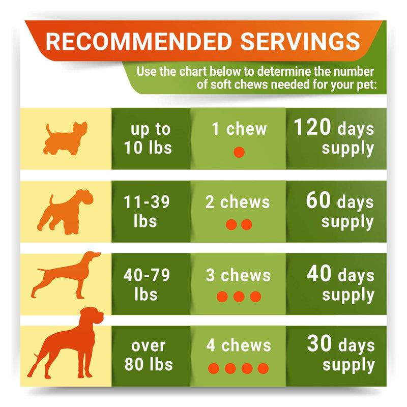 Hemp Treats - Glucosamine Dog Joint Supplement + Omega 3 - w/Hemp Oil - Chondroitin, MSM - Advanced Mobility Chews - Joint Pain Relief - Hip & Joint Care - Chicken Flavor - 120 Ct - Made in USA 120Ct (Chicken) (HIP&JOINT) Hemp Chews