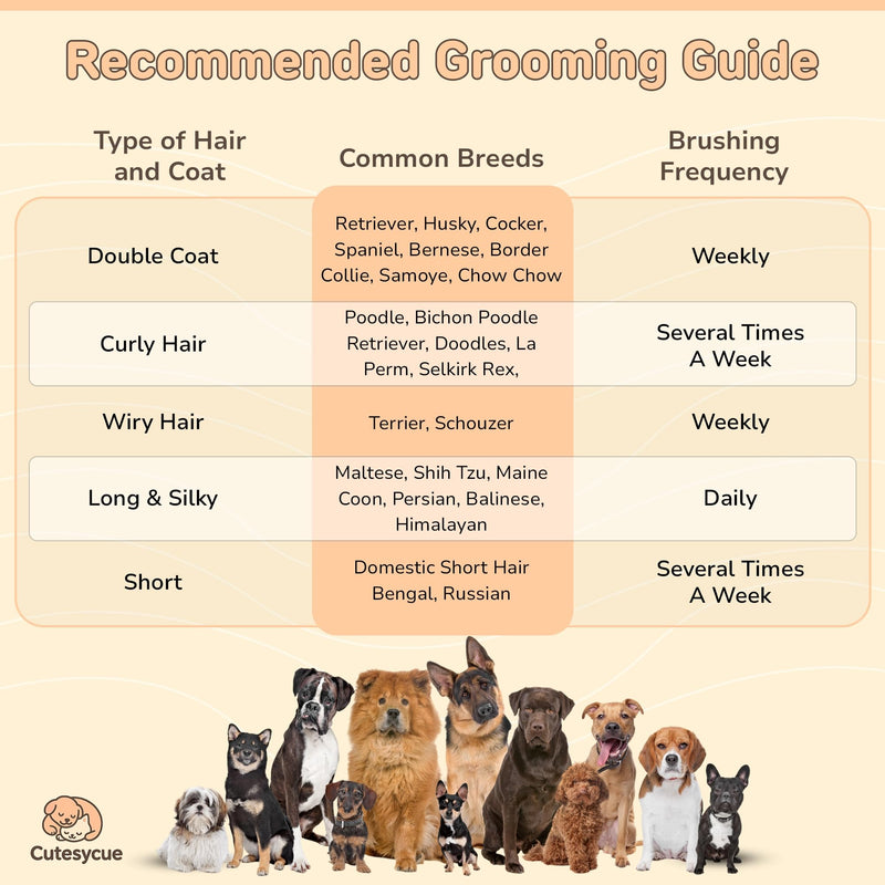 Slicker Brush for Dogs | Dog Grooming Supplies | Best Brushs For Long Haired Dog | Deshedding Brush | Dematting Brushs | Gentle On Skin | Soft-Grip Handle - PawsPlanet Australia