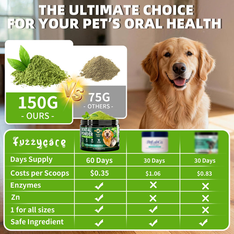 Dog Teeth Cleaning Powder,Dog Dental Powder with Natural Herbal Blend, Plaque Off Pet Tooth Cleaning lab co, Targets Tartar & Reduces Plaque & Bad Breath for Dogs & Cats, Mint -150Grams - PawsPlanet Australia