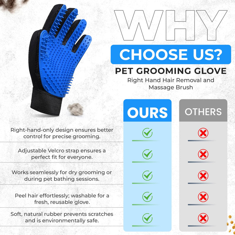 Pet Grooming Glove- pet washing Glove For Bathing-Pet Hair Remover glove For Cleaning Upgrade Grooming Brush For Long and Short fur- Efficient Washing Glove For Dogs & Cats -1 Pack [Right-Hand] Blue - PawsPlanet Australia