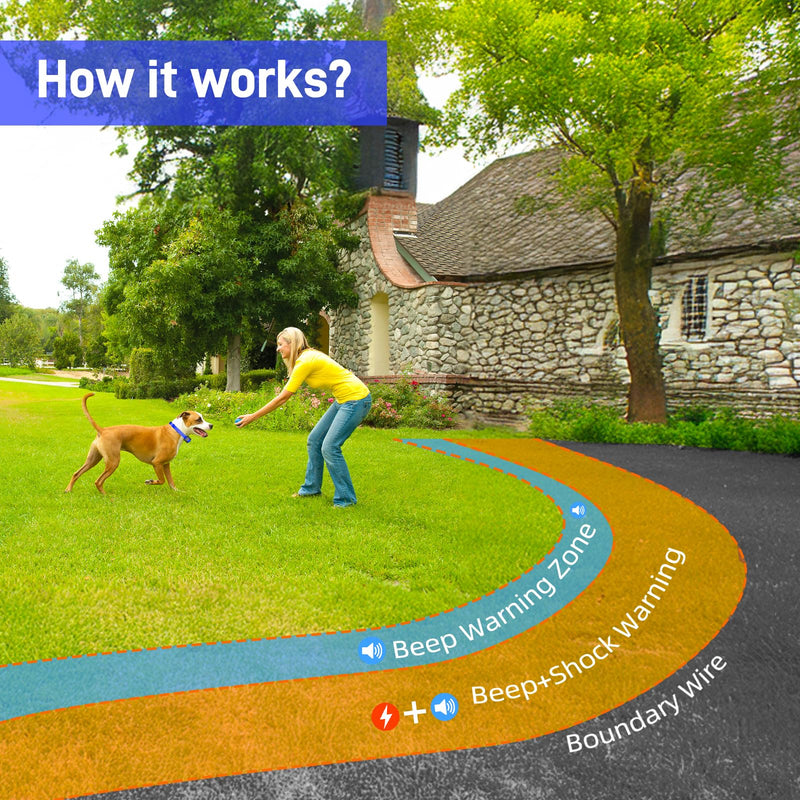 Basic In-Ground Pet Fence - Underground 2 Dogs Fence System, Electric Fence 2 Dogs Training Collar Dog Over 20lb, Wireless Electric Dog Fence System (Collar only)