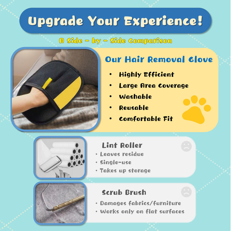 Premium Electrostatic Pet Hair Remover Gloves (2PCS - Large & Small) - Reusable Washable Cat & Dog Fur Removal Tool for Furniture, Clothes, Carpet, Car Seats Deep Cleaning - PawsPlanet Australia