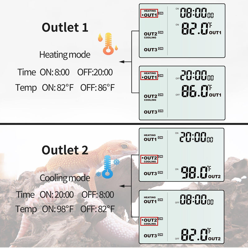 DIGITEN Reptile Temperature Controller with Timer Day-Night,3-Stage Outlet Thermostat Cooling Heating Mode Temperature Controlled for Ball Pythons,Mushroom,Fermentation,Bearded Dragon - PawsPlanet Australia