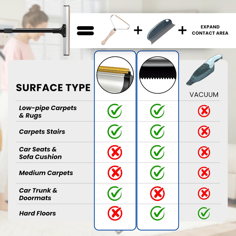 2025 Dual-Edge Carpet Rake for Pet Hair Removal & Fluffing Matted Carpet – 61" Adjustable Handle, Deep Clean Dog & Cat Hair Remover, Reusable Scraper for Rugs, Low Pile Carpet, Couch & Stairs (Set 3) Set 3 - PawsPlanet Australia