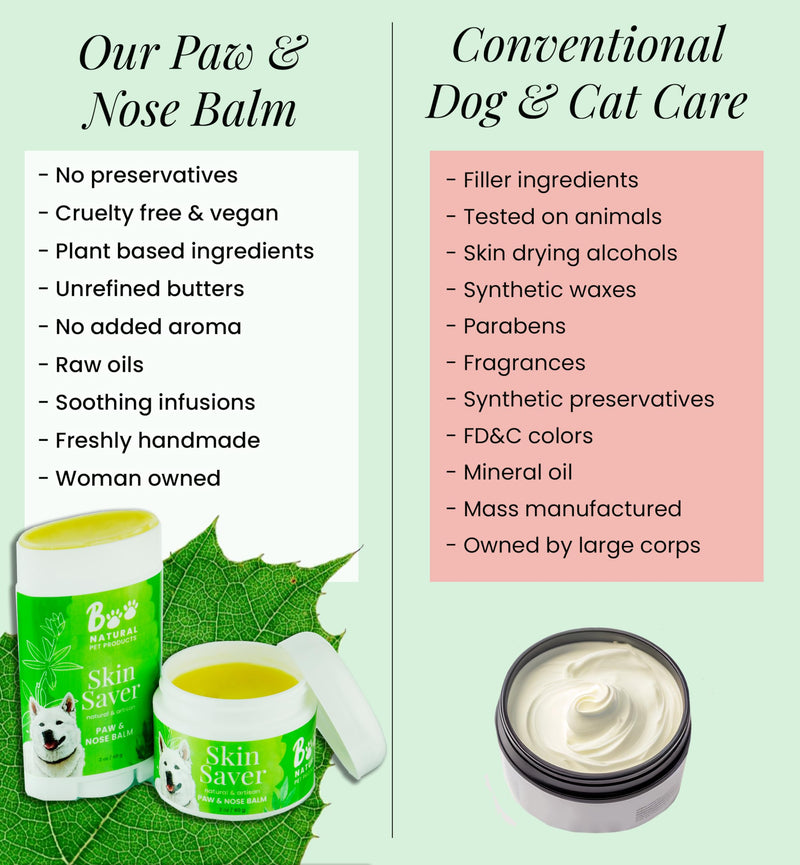 Paw & Nose Balm - All Natural & Vegan Skin Saver for Dogs & Cats - Paw Cream & Lotion for Protecting Dry Paws, Noses & Elbows (2 oz / 60 g Jar) 2 oz / 30 g Jar - PawsPlanet Australia