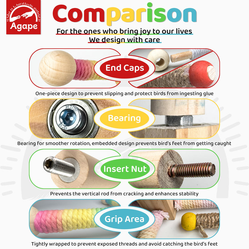 Agape Bird Perch Toy, Parrot 360° Interactive Rotating Toy, Bird Cage Accessories for small and medium Parrots to Expend Energy, Wooden Stand for Parakeets Cockatiels Lovebirds Conures Finches Budgies - PawsPlanet Australia