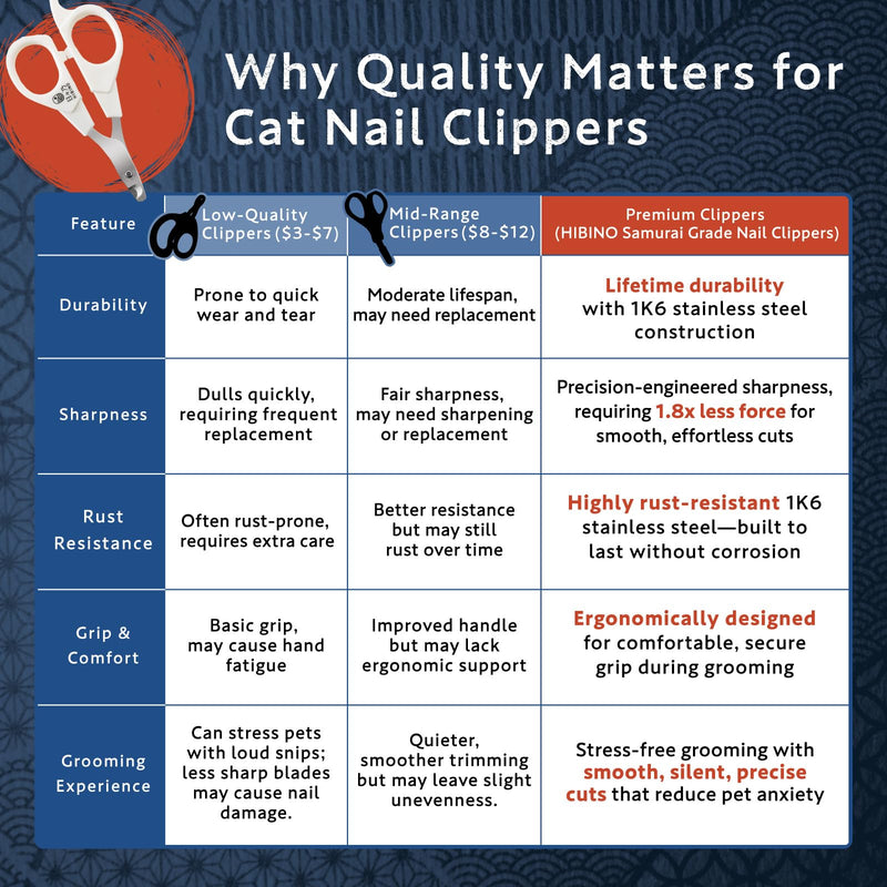 Samurai-Grade Cat Nail Clippers | Vet Recommended | Sharper, Quieter & Safer | Precision Blade for Stress-Free Grooming | Non-Slip Grip | Lifetime Durability | Made in Japan Mochi White - PawsPlanet Australia