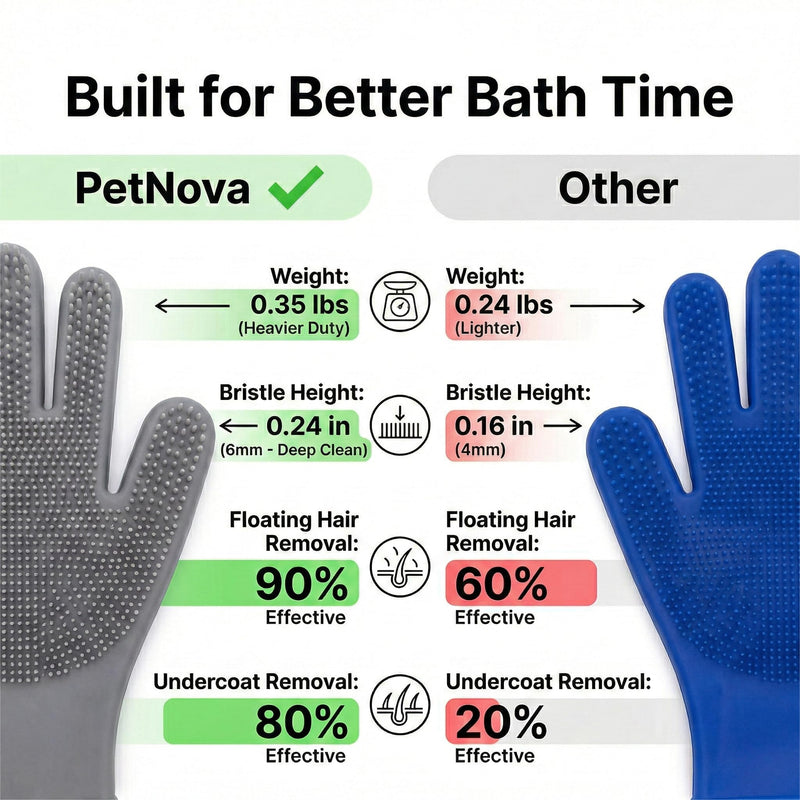 Dog Washing Gloves for Hair-Removal: Remove 90% Loose Hair One Bath - Silicone Grooming Gloves Effective Removing Long Dog Golden Retriever/Short Labrador Fur - Keep Home Furniture Fur-Free