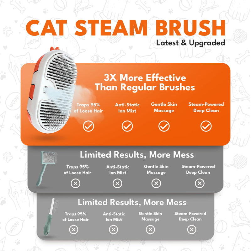 Cat Steam Brush for Shedding – 3-in-1 Grooming Tool with Mist Spray, Anti-Static, USB Rechargeable – One-Click Clean Brush for Cats and Dogs of All Fur Types - PawsPlanet Australia