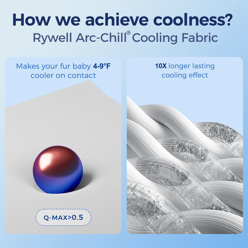 Rywell Cooling Blanket for Dogs, Large Dog Cooling Mat Q-Max>0.5, Durable&Versatile with Cooling&Soft Surfaces for All Seasons,Waterproof Protect Sofa Bed,40 * 60IN Washable Dog Blanket 60*40*IN - PawsPlanet Australia