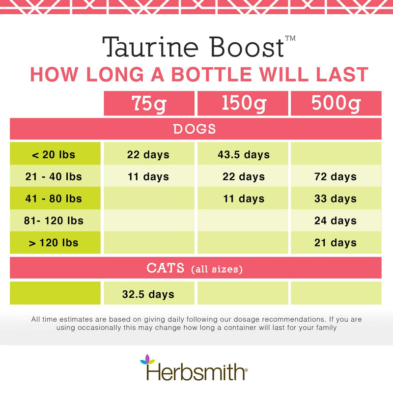 Herbsmith Taurine Boost - Cardiac and Heart Support for Dogs and Cats - Taurine Supplement for Dog and Cat Heart Health – with CoQ10, Taurine and L-Carnitine for Dogs - 150g 150g Powder