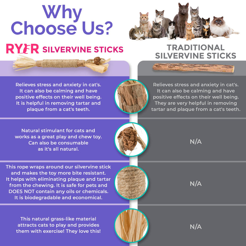 RYERCAT Silvervine Sticks for Cats【Canadian Brand】 All-Natural Cat Chew Toy for Aggressive Chewers and Kitten Teething - Pet Friendly, Smooth Finish, Irresistible Taste and Smell (5 Pack) - PawsPlanet Australia