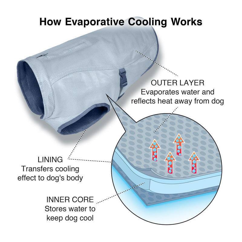 Kurgo Dog Core Cooling Vest - Summer Cooling Jacket - Evaporative Cooling Coat - Harness-Compatible - Reflective Accents - Grey - Small 1 - PawsPlanet Australia