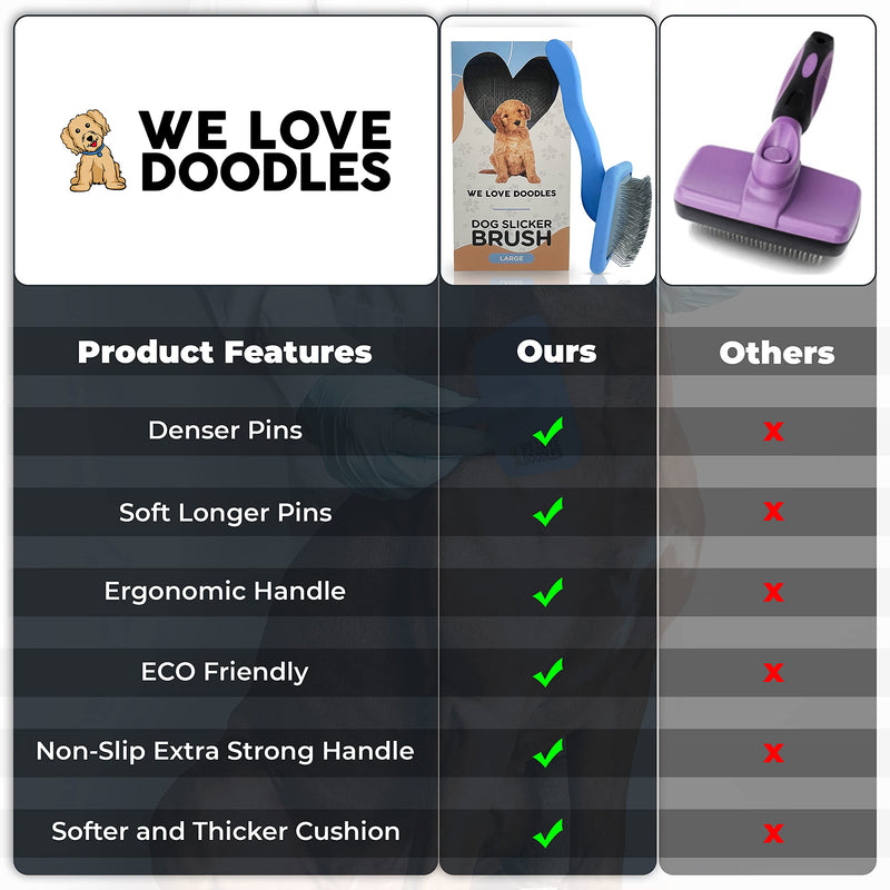 Large Slicker Brush & Slicker Brush Cleaner | Dog Doodle Brush for Grooming Pet Hair | Poodle Brush for Shedding | Long Haired Dogs | Goldendoodle Long Brush for Dogs (Large) [We Love Doodles] - PawsPlanet Australia